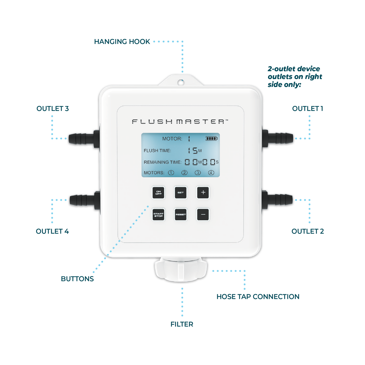 Flushmaster 2-Outlet (single to dual engines)
